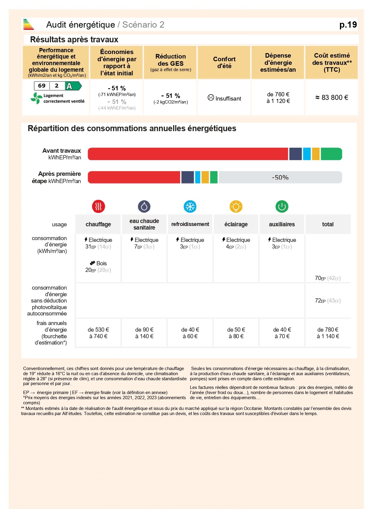 Audit énergétique rénovation 24AE (19)