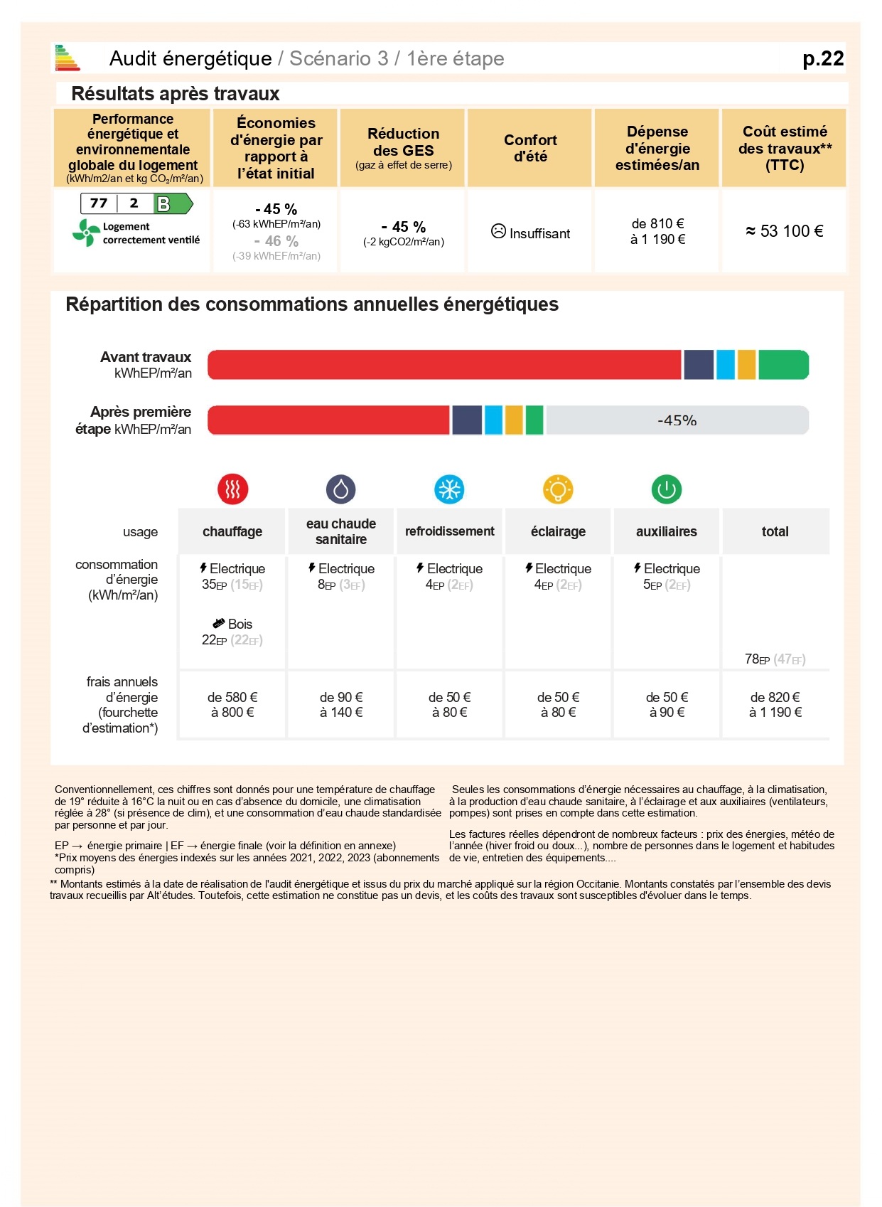 Audit énergétique rénovation 24AE (22)