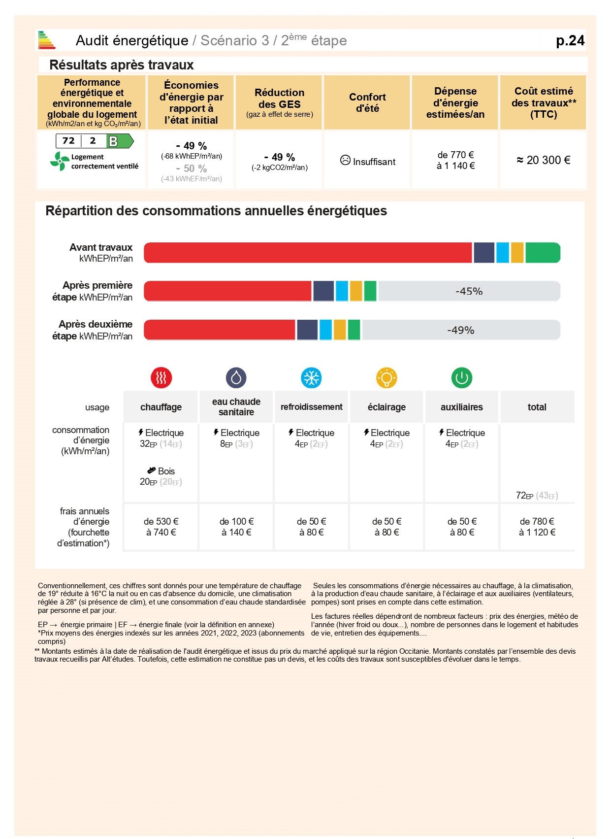 Audit énergétique rénovation 24AE (24)
